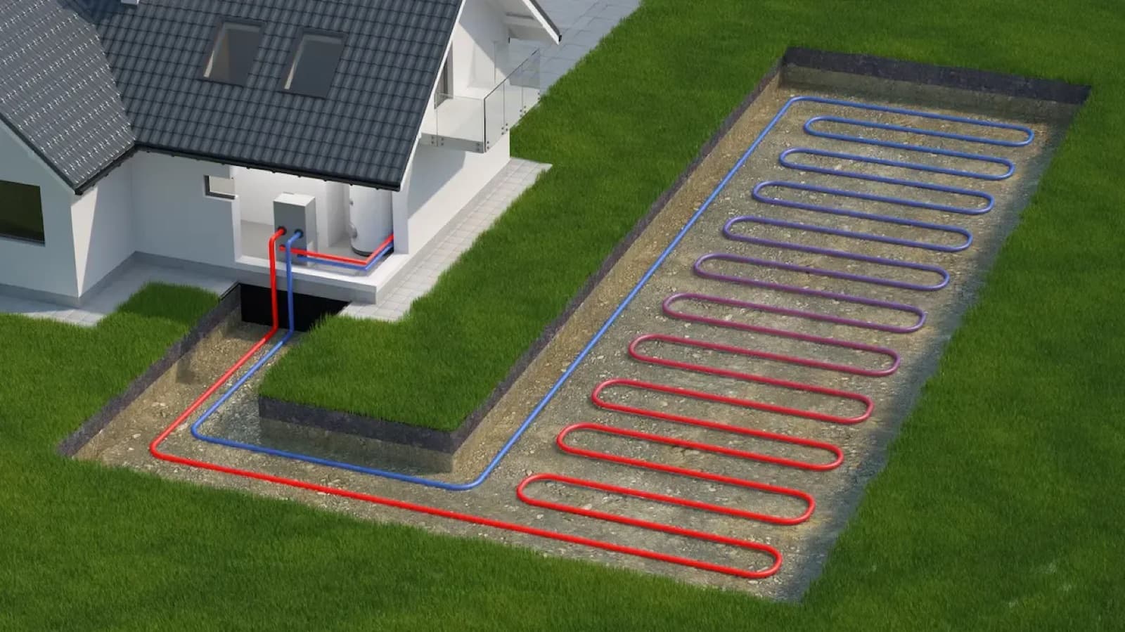 Schéma en 3D d'un capteur géothermique horizontal enterré dans le jardin, relié par des tuyaux bleus et rouges à une pompe à chaleur géothermique installée dans la maison